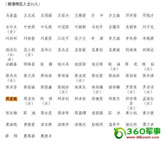 ͼƬΪ&ldquo;�㶫ʡ��Э��ί��������ͨ��ʮһ��ʡ��ЭίԱ����&rdquo;���ֽ�ͼ��������ͼ